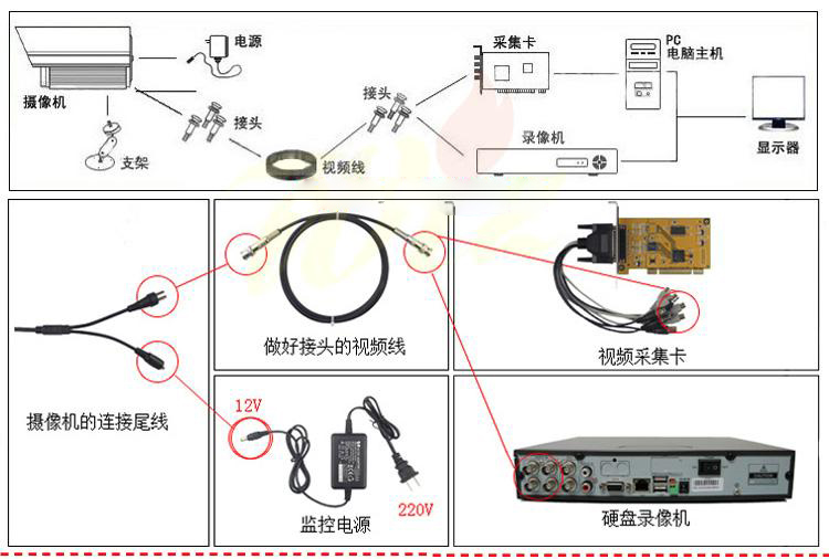 視頻監(jiān)控連接圖