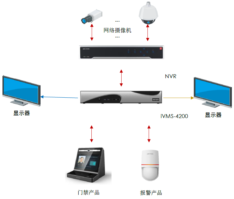 iVMS-4200安裝教程