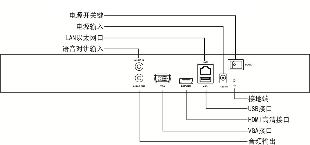 DS-7816NB連接圖