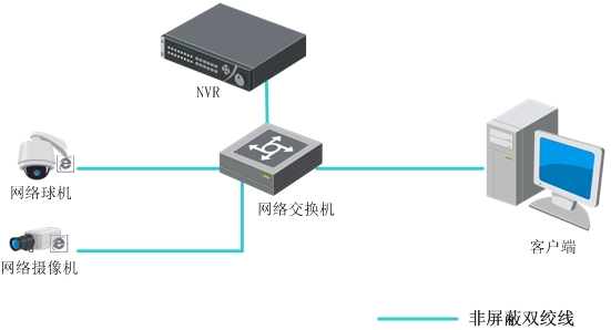 DS-7816NB安裝教程