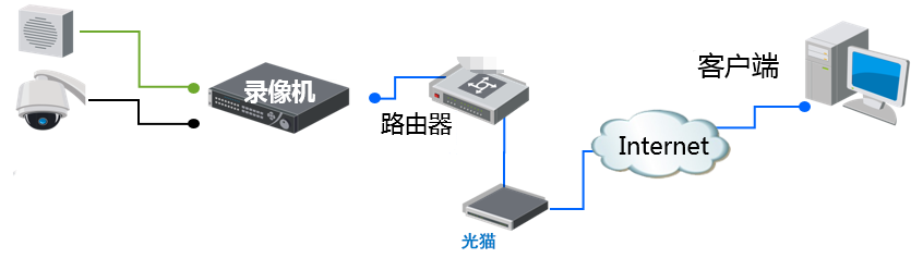 監(jiān)控安裝聯(lián)網(wǎng)圖