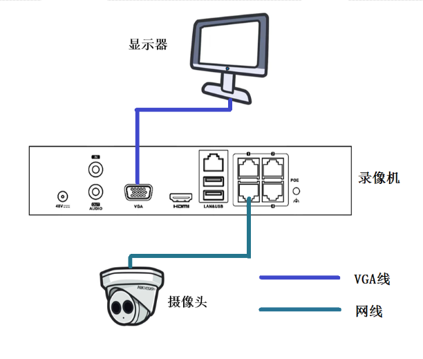 海康監(jiān)控錄像機NVR4.0lite添加第三方攝像頭